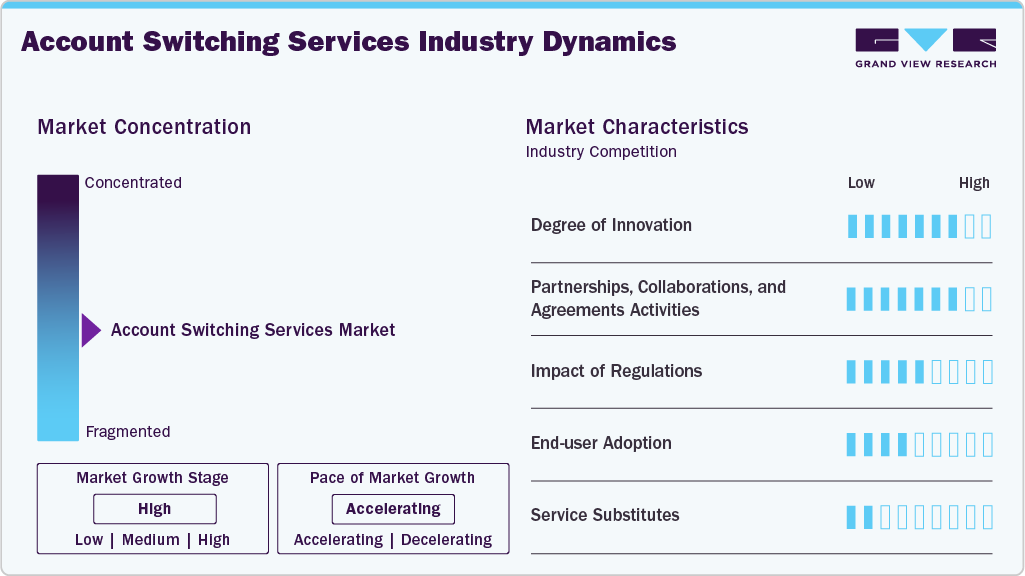 Account Switching Services Industry Dynamics Account Switching Services Industry Dynamics