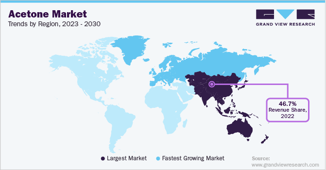 Acetone Market Trends, by Region, 2023 - 2030