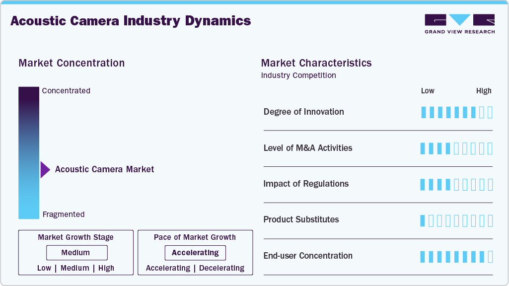 Acoustic Camera Industry Dynamics Acoustic Camera Industry Dynamics