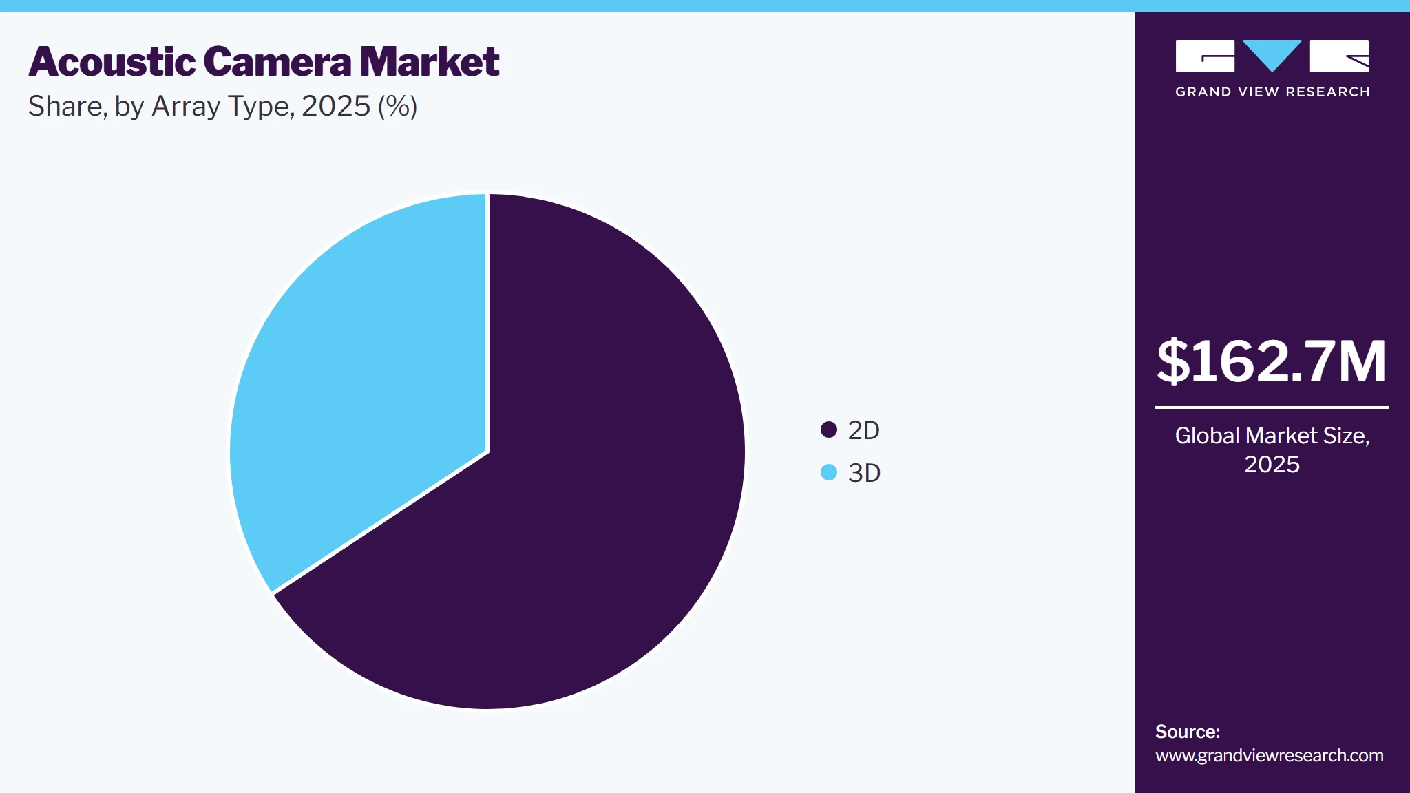 Acoustic Camera Market Share Acoustic Camera Market Share