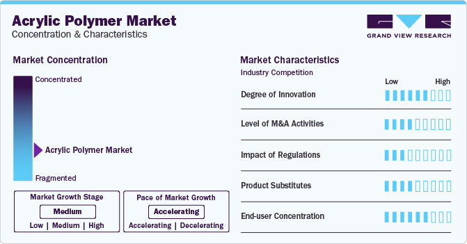 Acrylic Polymer Market Concentration & Characteristics Acrylic Polymer Market Concentration & Characteristics