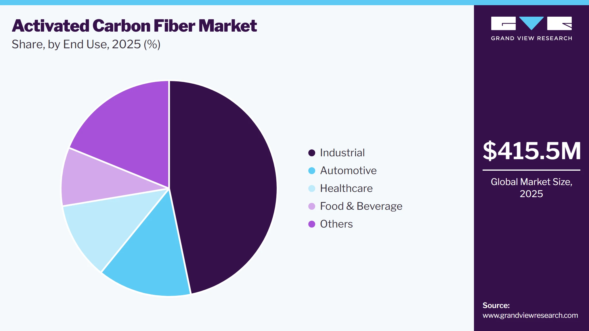 Activated Carbon Fiber Market Size Report, 2026-2033