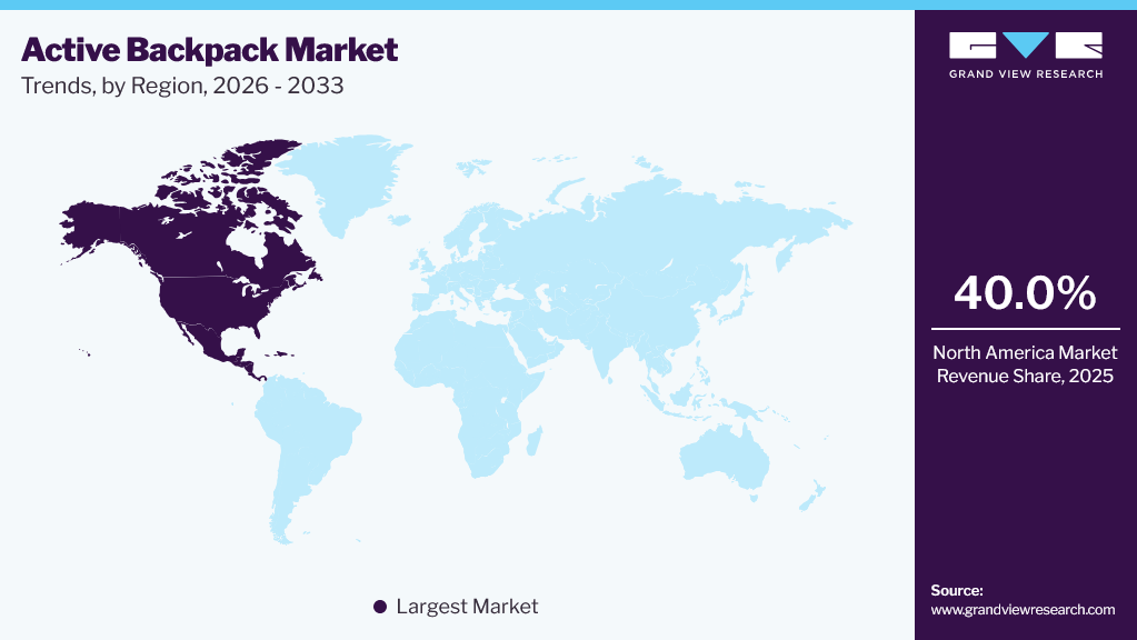 Active Backpack Market Trends, by Region, 2026 - 2033