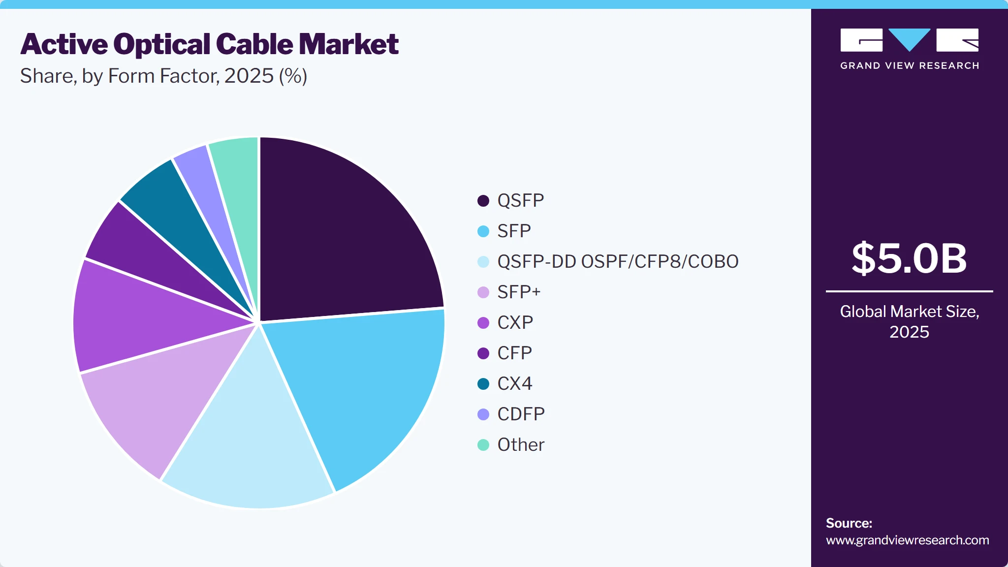 Active Optical Cable Market Share Active Optical Cable Market Share