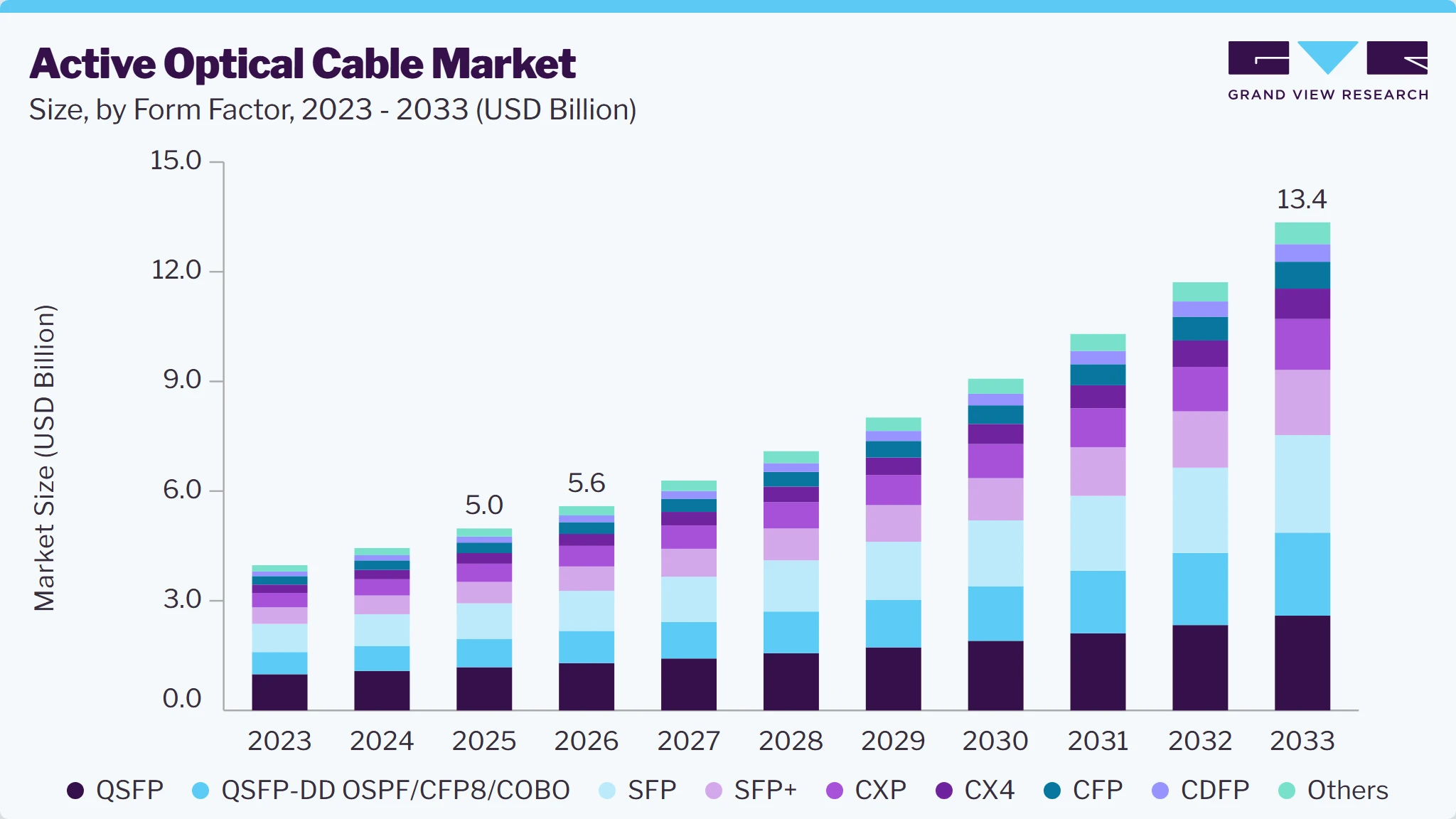 Active optical cable market size and growth forecast (2023-2033) Active optical cable market size and growth forecast (2023-2033)