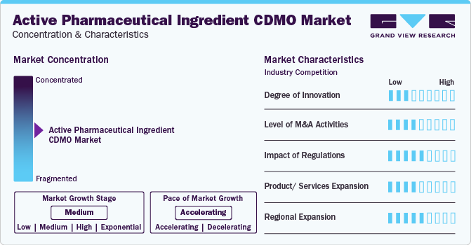 Active Pharmaceutical Ingredient CDMO Market Concentration & Characteristics