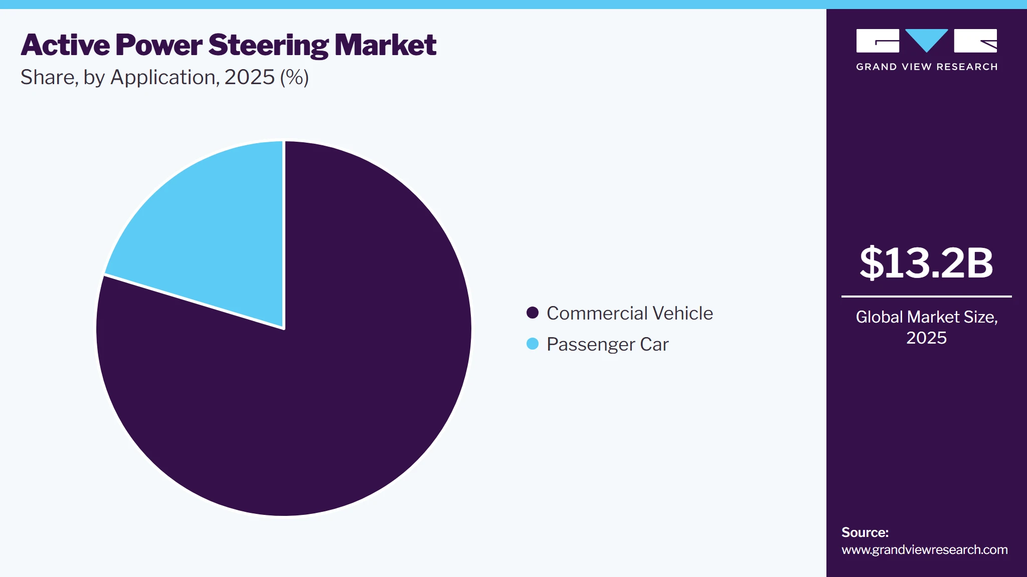 Active Power Steering Market Share Active Power Steering Market Share