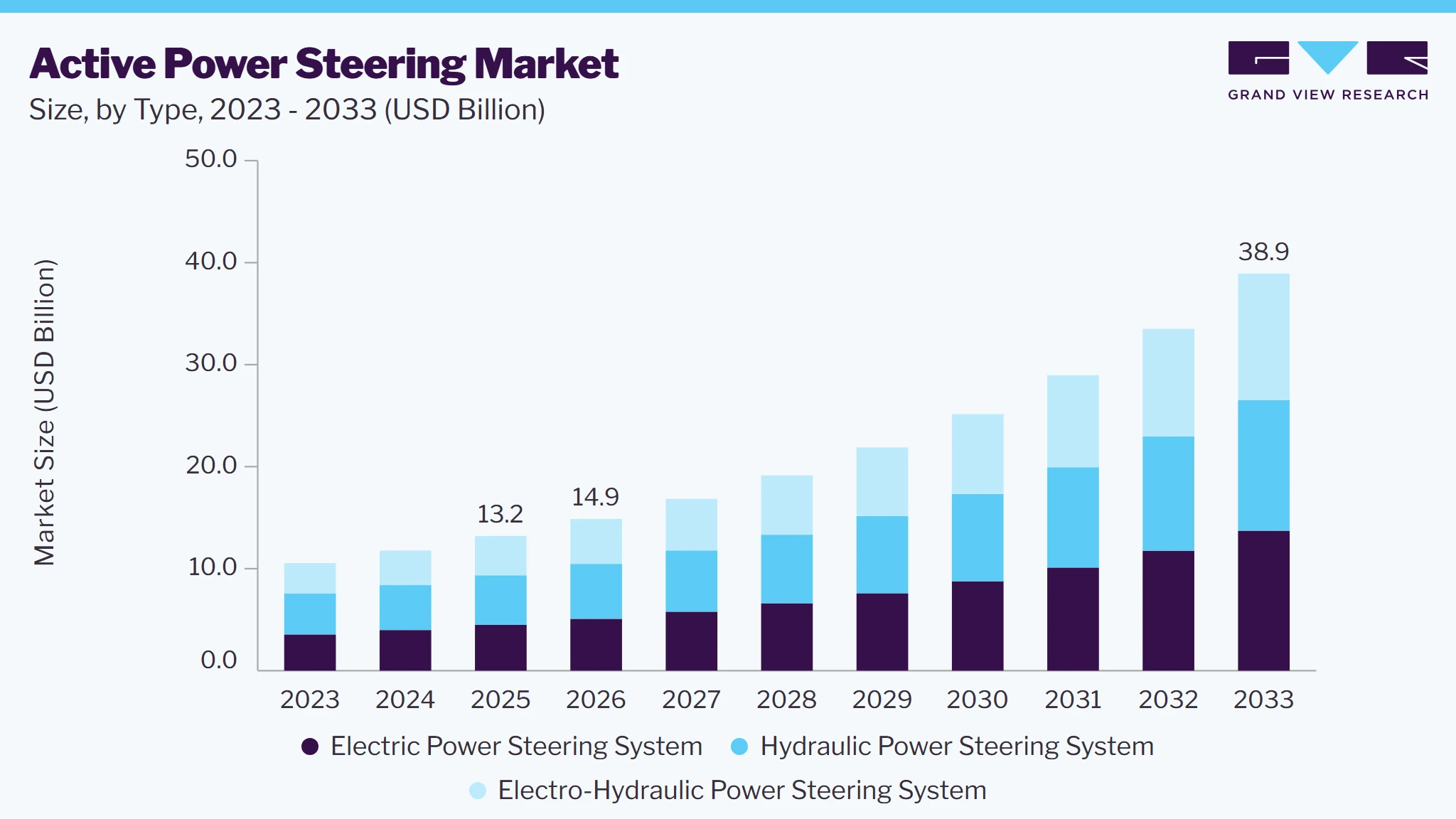 Active power steering market size and growth forecast (2023-2033) Active power steering market size and growth forecast (2023-2033)