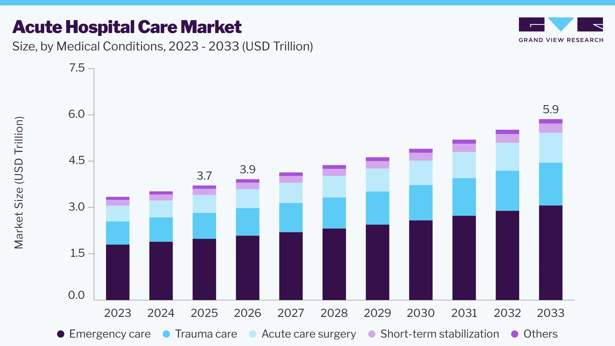 Acute hospital care market size and growth forecast (2023-2033)