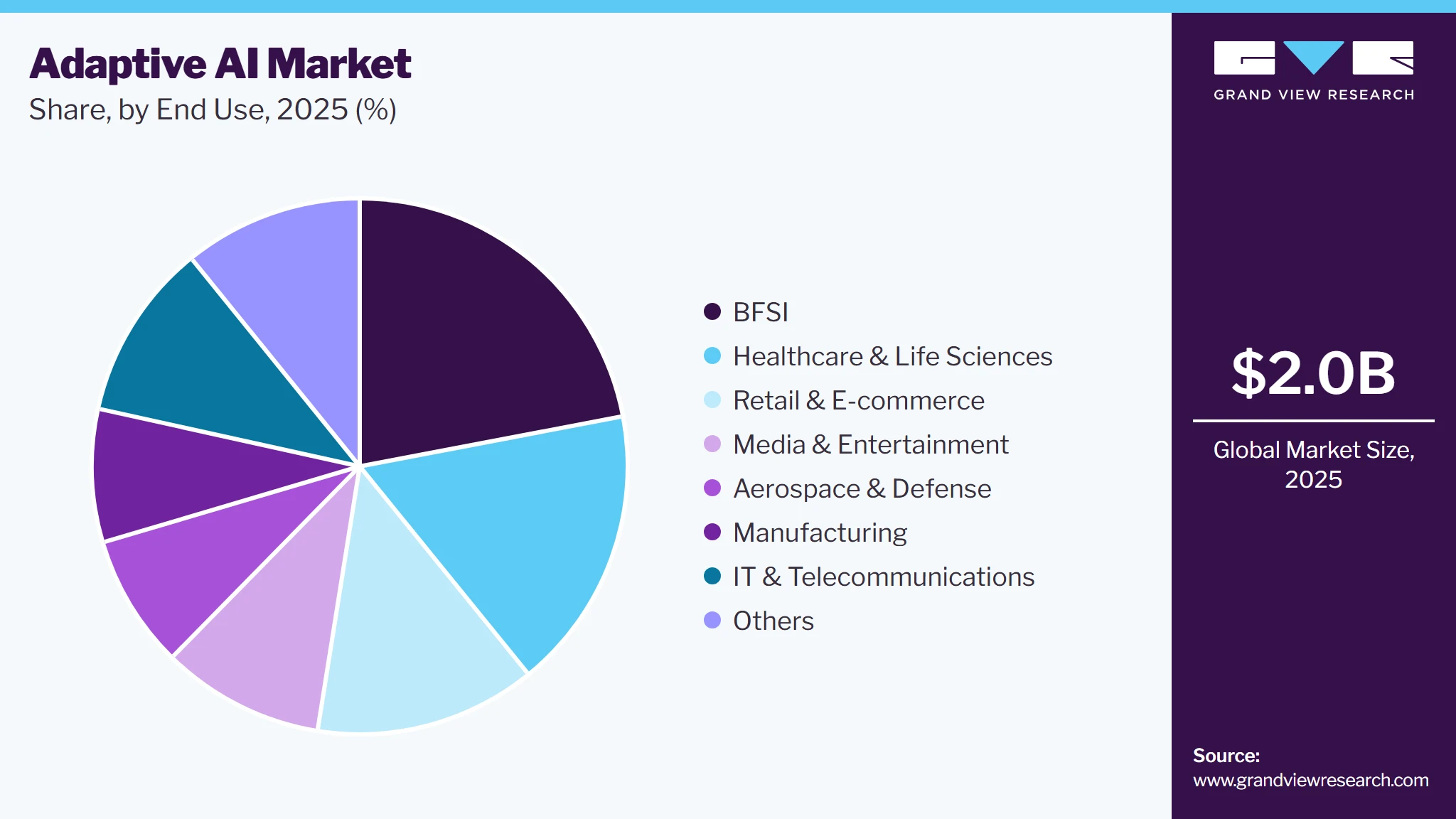 Adaptive AI Market Share