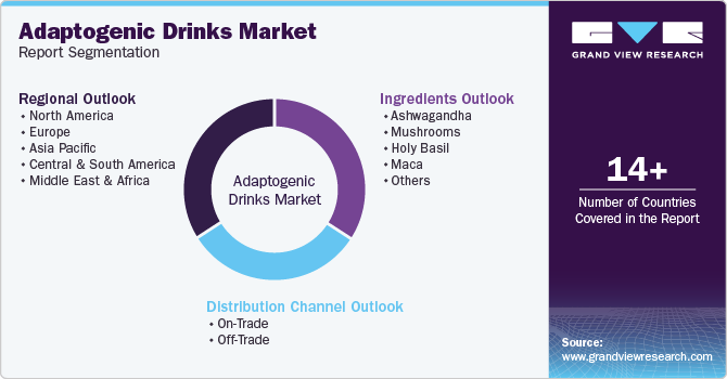 Adaptogenic Drinks Market Report Segmentation Adaptogenic Drinks Market Report Segmentation