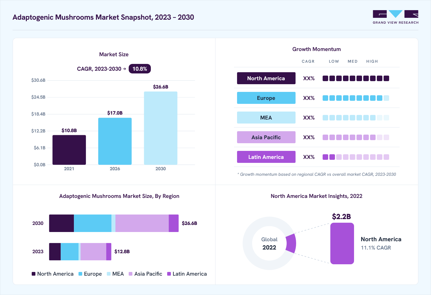 Adaptogenic Mushrooms Market Size Report 2023-2030