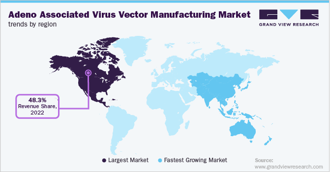 Adeno Associated Virus Vector Manufacturing Market Trends by Region