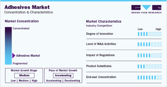 Adhesives and Sealants Market Concentration & Characteristics