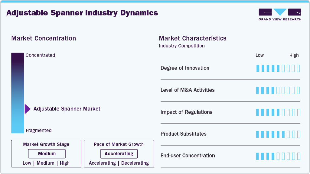 Adjustable Spanner Industry Dynamics