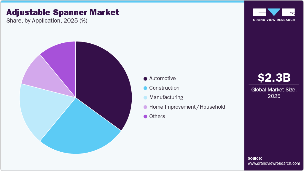 Adjustable Spanner Market Share