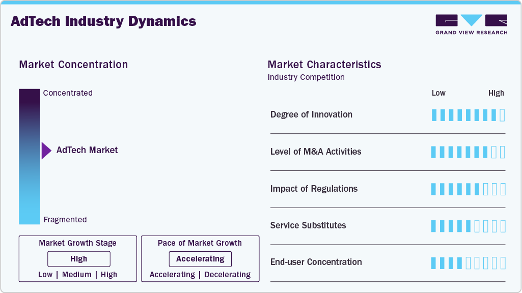AdTech Industry Dynamics