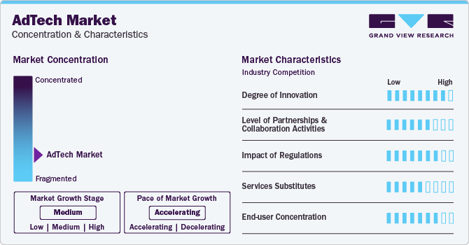AdTech Market Concentration & Characteristics