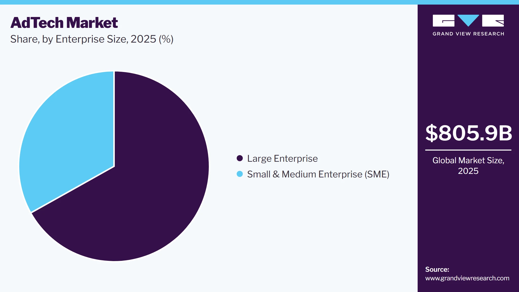 AdTech Market Share AdTech Market Share