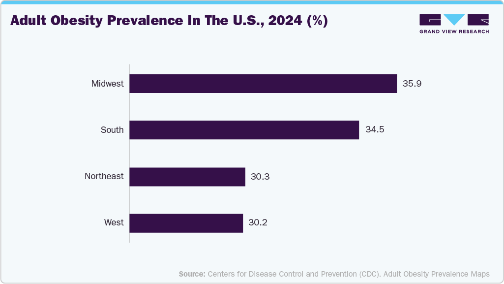 Adult obesity prevalence in the U.S., 2024 (%)