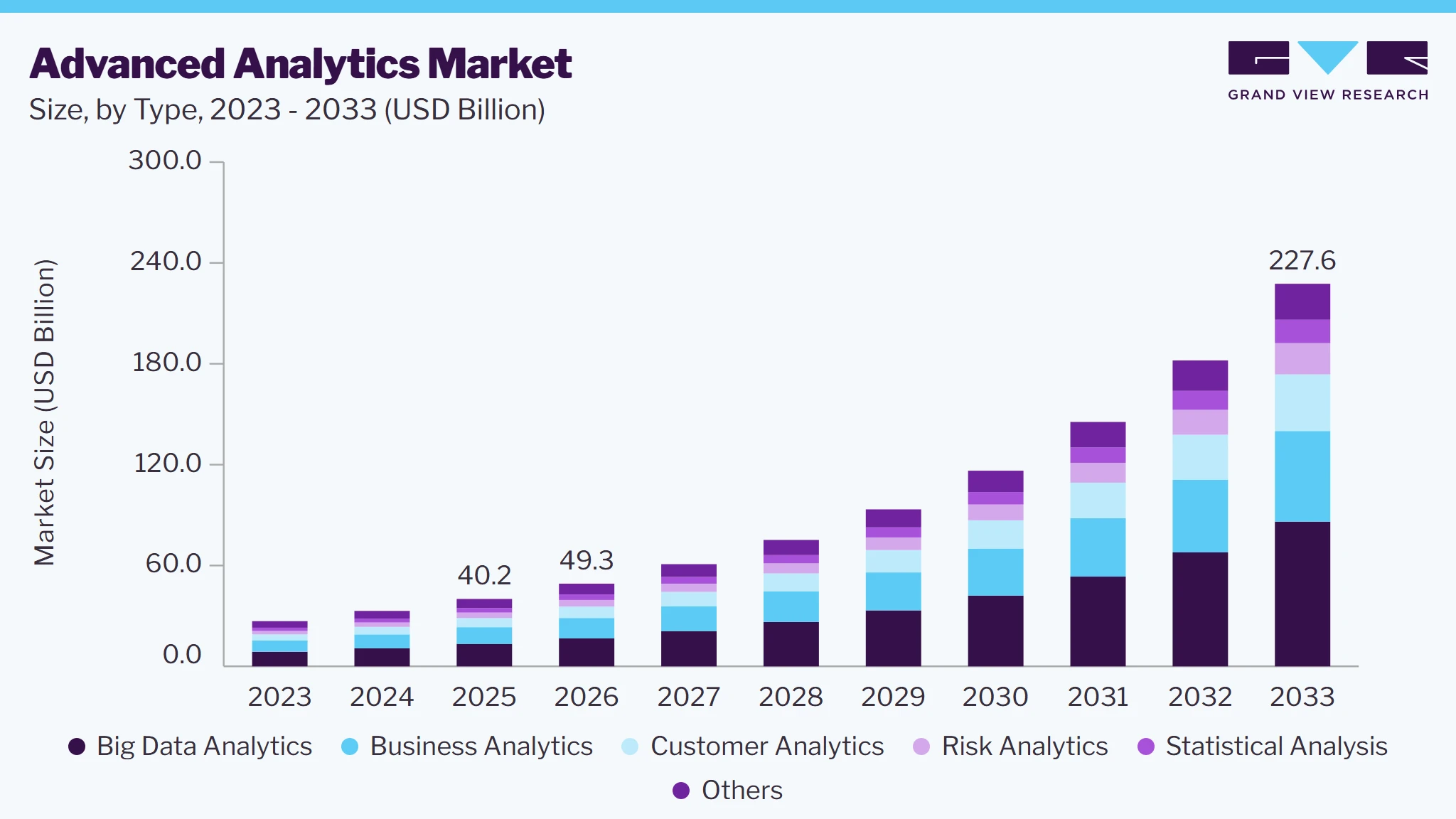 Advanced analytics market size and growth forecast (2023-2033)
