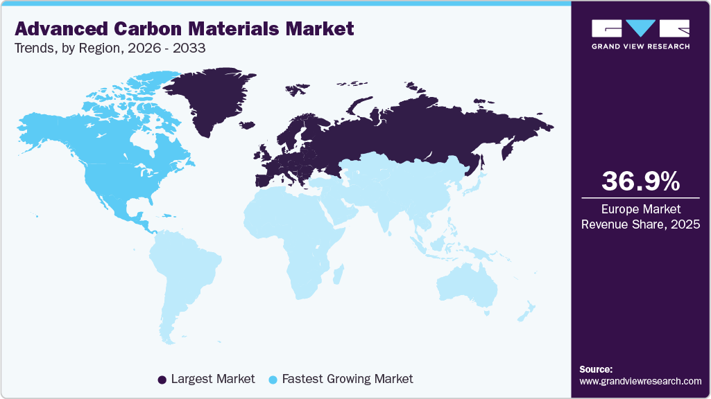 Advanced Carbon Materials Market Trends, by Region, 2026 - 2033