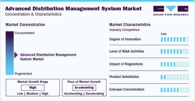 Advanced Distribution Management System Market Concentration & Characteristics