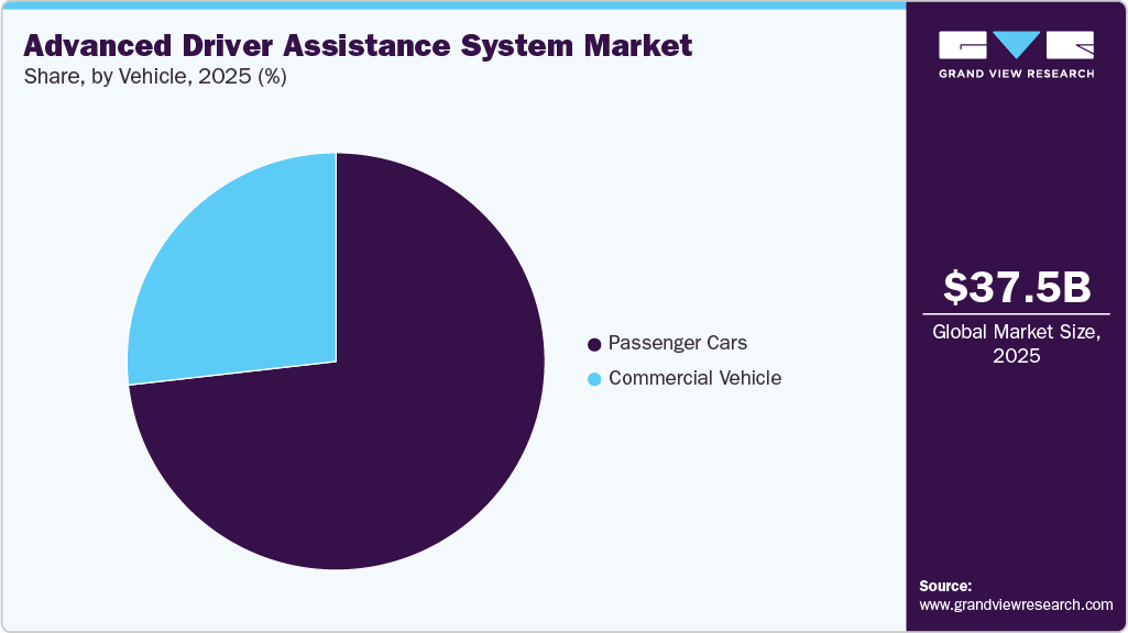 Advanced Driver Assistance System Market Share Advanced Driver Assistance System Market Share