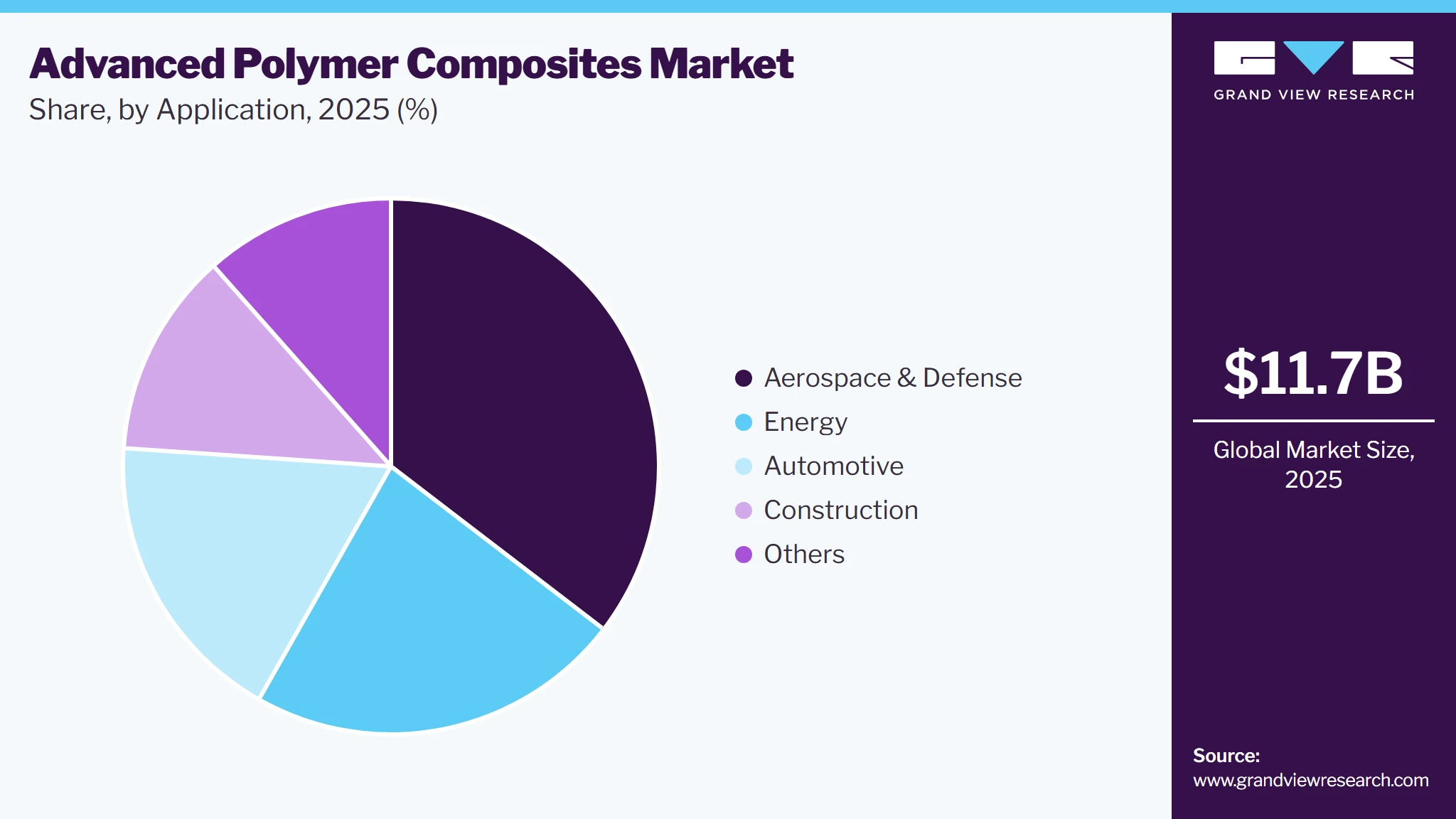 Advanced Polymer Composites Market Share Advanced Polymer Composites Market Share