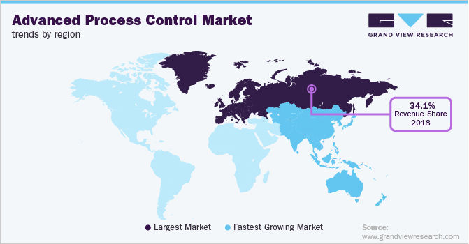 Advanced Process Control Market Trends by Region