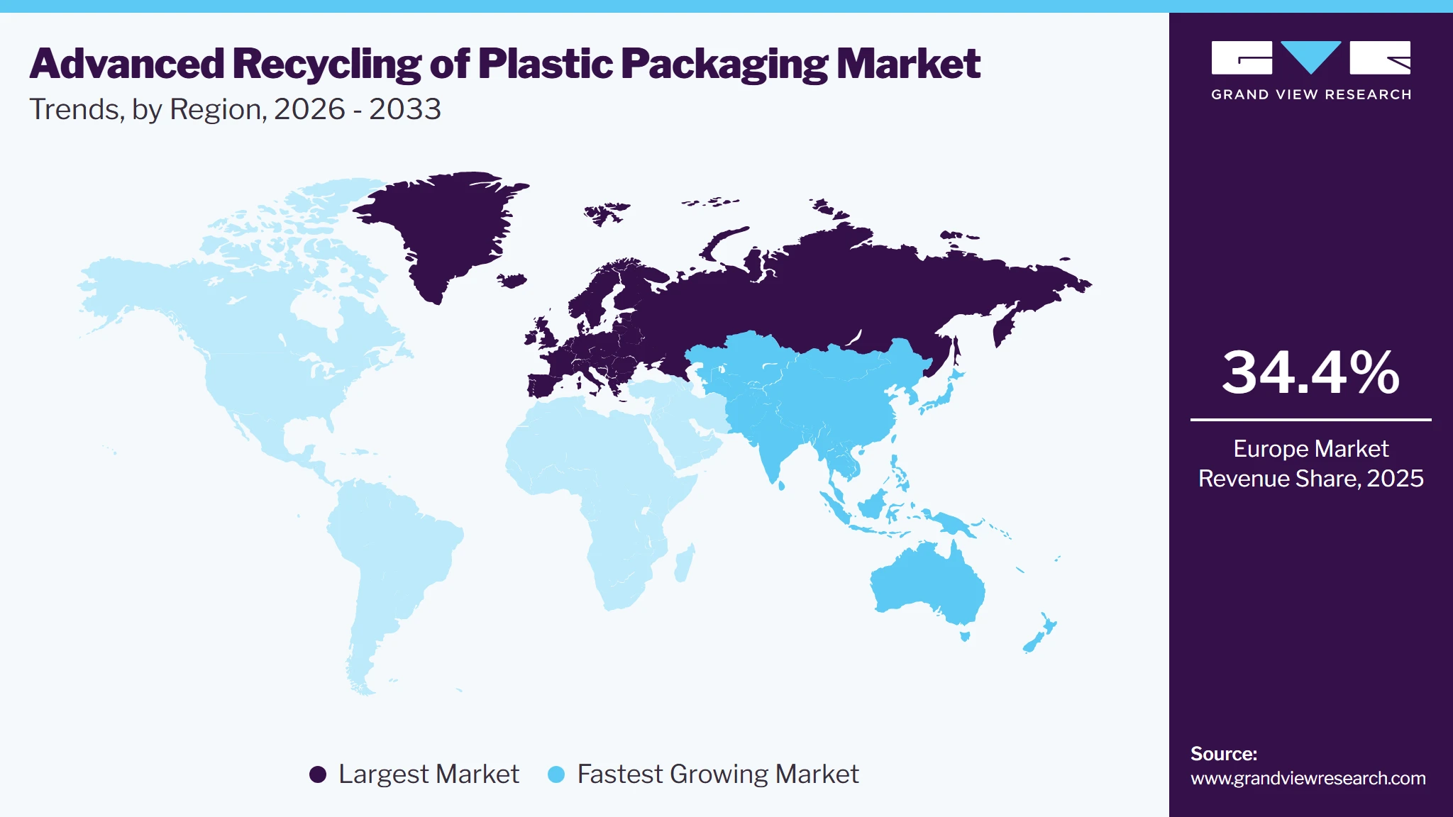 Advanced Recycling of Plastic Packaging Market Trends, by Region, 2026 - 2033