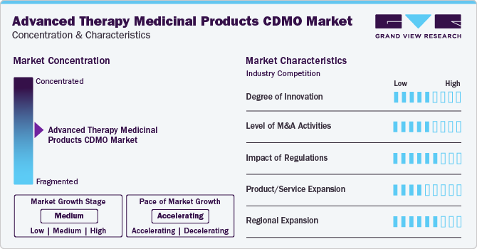 Advanced Therapy Medicinal Products CDMO Market Concentration & Characteristics