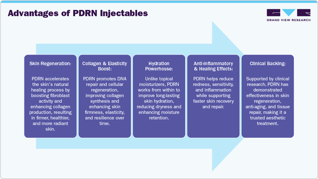 Advantages of PDRN Injectables Advantages of PDRN Injectables