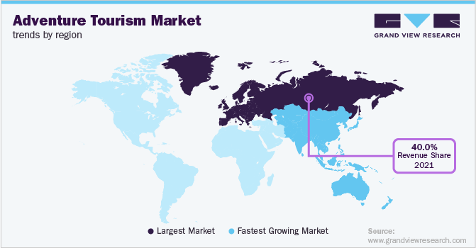 Adventure Tourism Market Trends by Region
