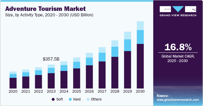 An adventurous tour in 2025 with breathtaking landscapes and cultural experiences
