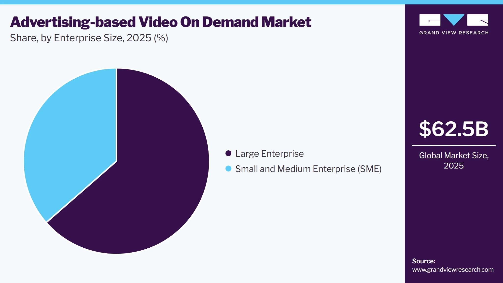 Advertising-based Video On Demand Market Share
