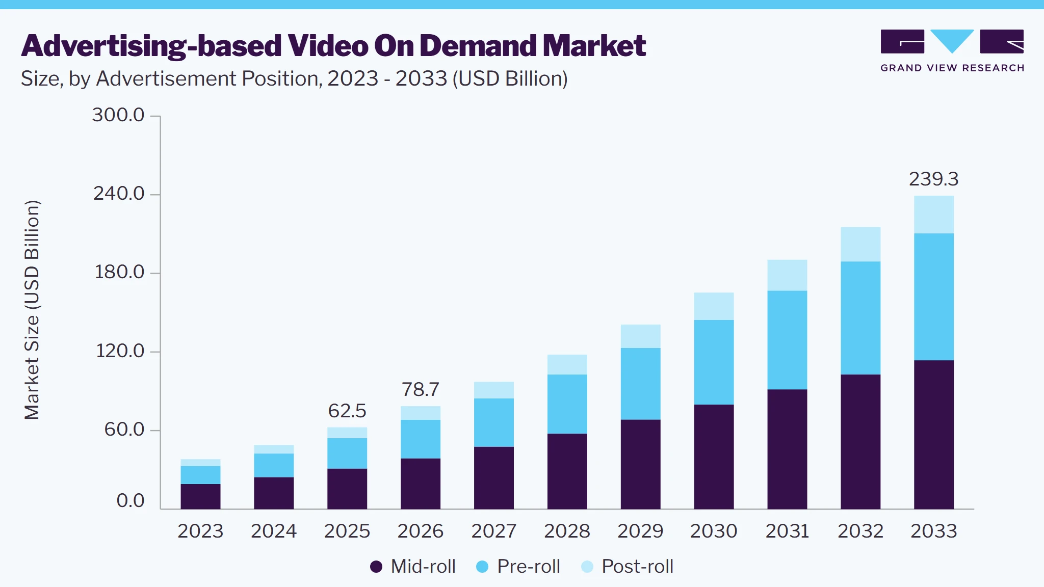 Advertising-based video on demand market size and growth forecast (2023-2033)