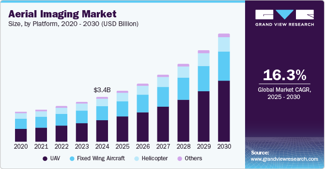 aerial-imaging-market