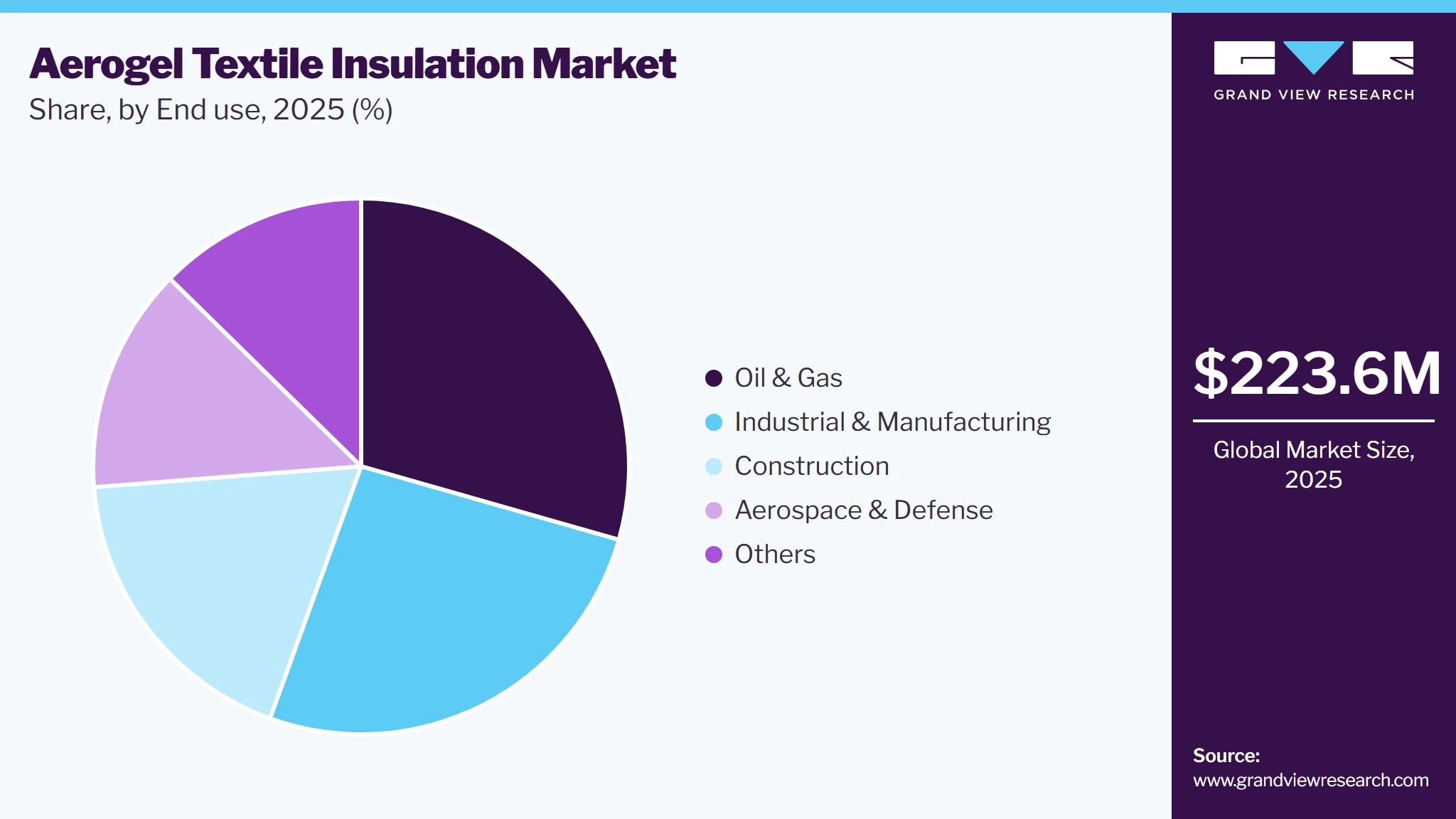 Aerogel Textile Insulation Market Share Aerogel Textile Insulation Market Share