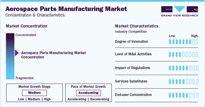 Aerospace Parts Manufacturing Market Concentration & Characteristics