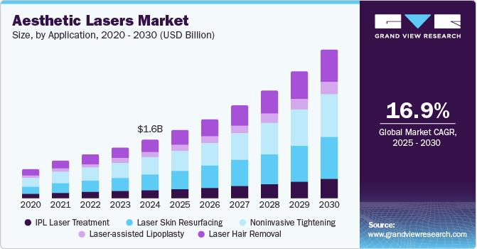 U.S. Aesthetic Lasers Market