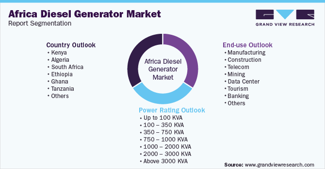 Africa Diesel Generator Market Size & Share Report, 2030