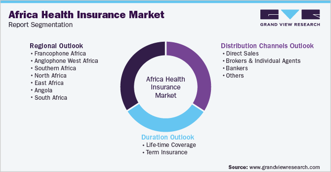 Africa Health Insurance Market Report Segmentation