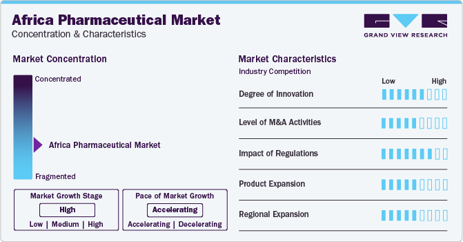 Africa Pharmaceutical Market Concentration & Characteristics
