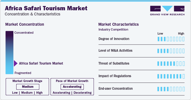 Africa Safari Tourism Market Concentration & Characteristics