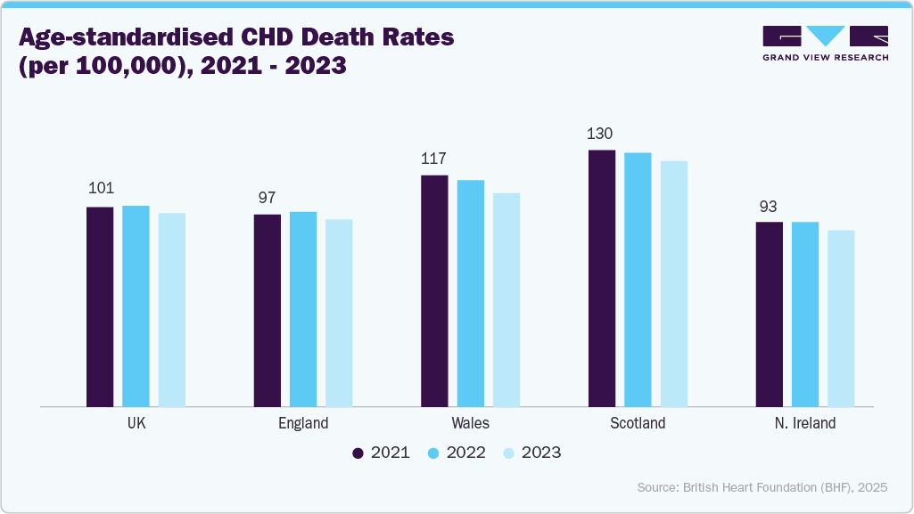 Age-standardised CHD Death Rates (per 100,000), 2021 - 2023