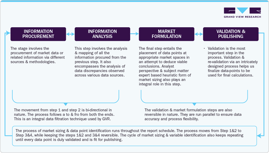 Agentic AI In Healthcare Market Estimation Model