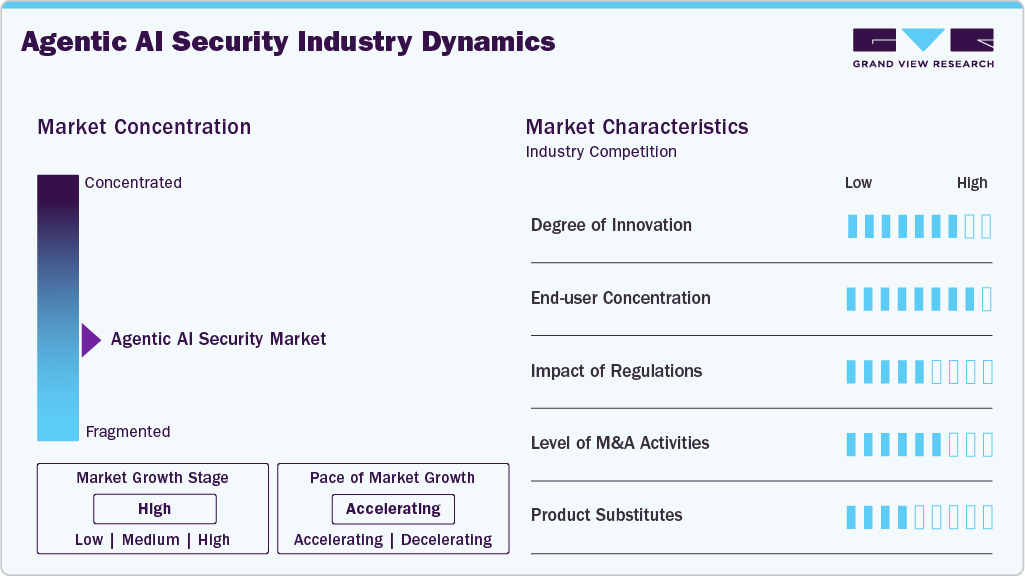 Agentic AI Security Industry Dynamics Agentic AI Security Industry Dynamics