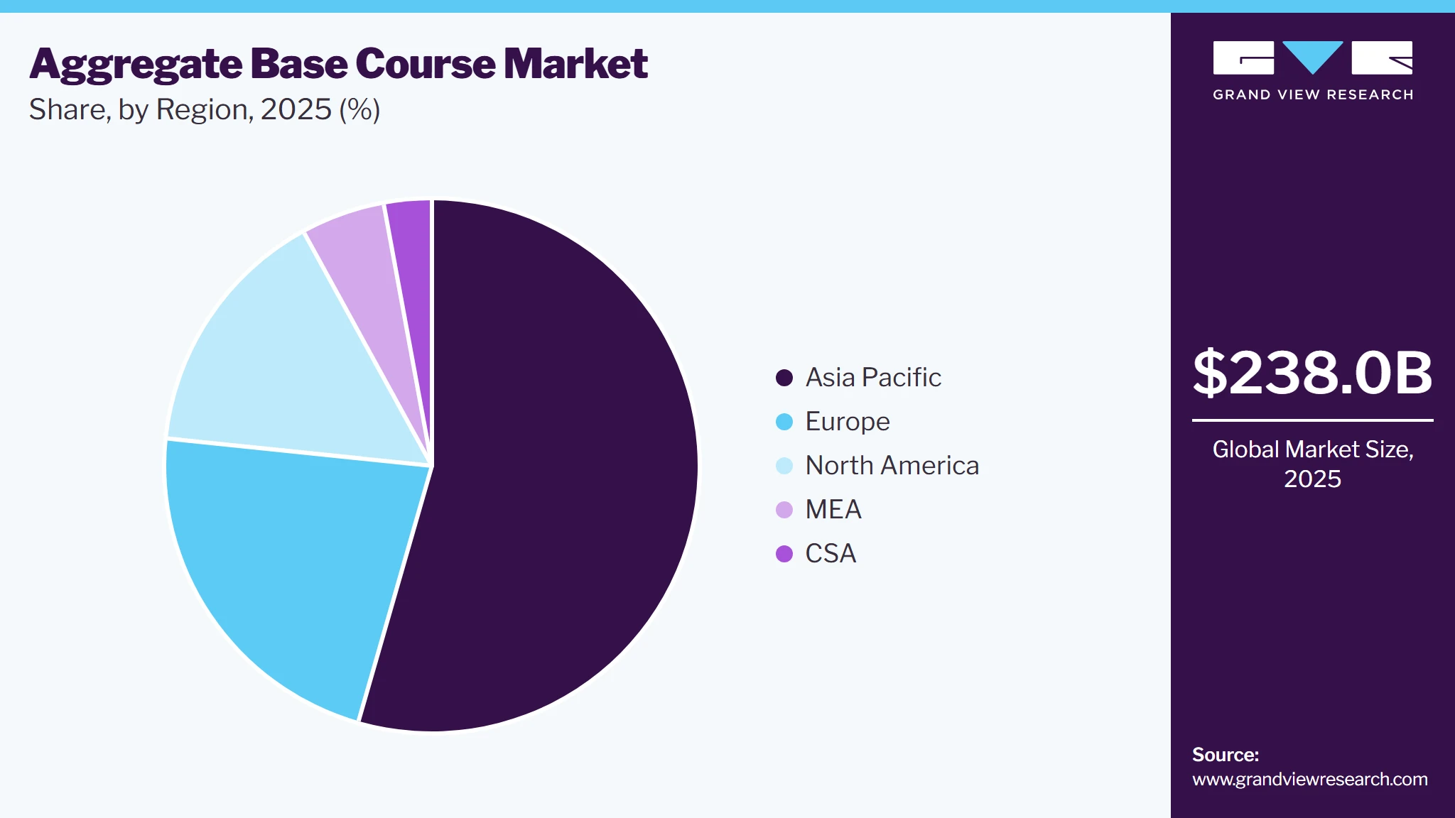 Aggregate Base Course Market Share Aggregate Base Course Market Share