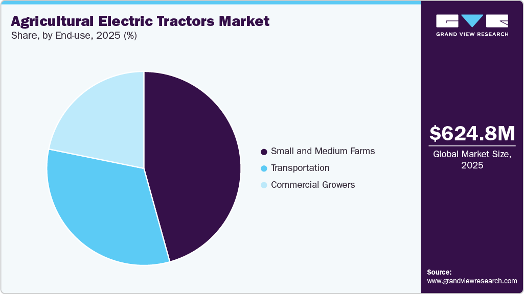 Agricultural Electric Tractors Industry Dynamics